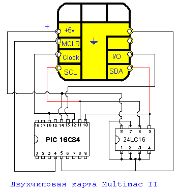   MULTIMAC II