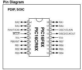 PIC 16F84