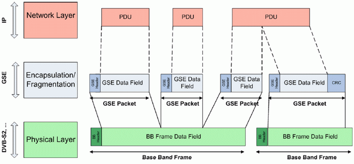 Mpeg Ts -  11