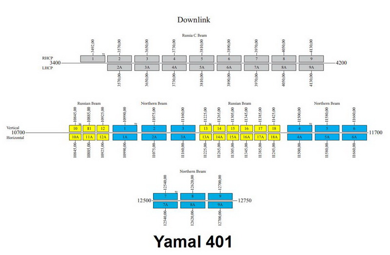 Yamal_401_freq.jpg